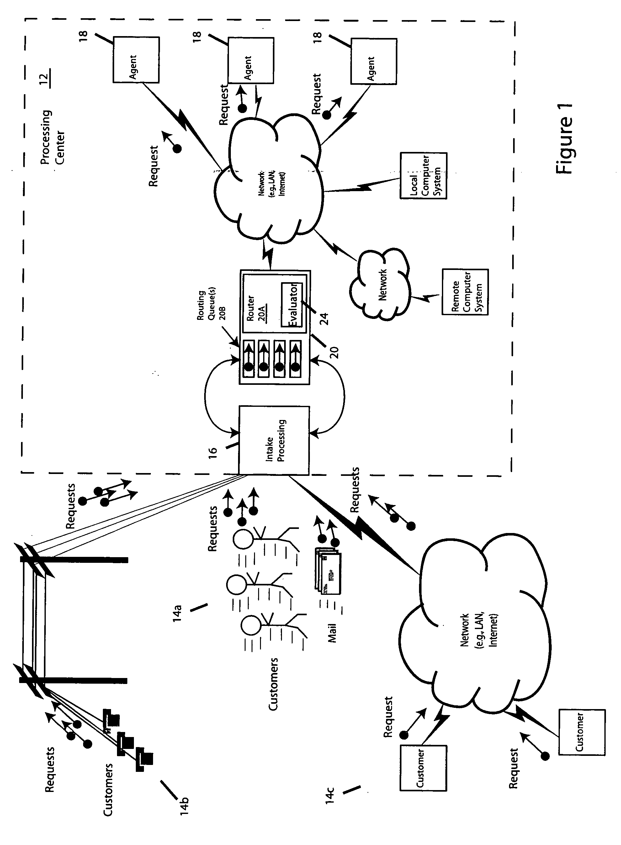 Methods and apparatus for work management and routing