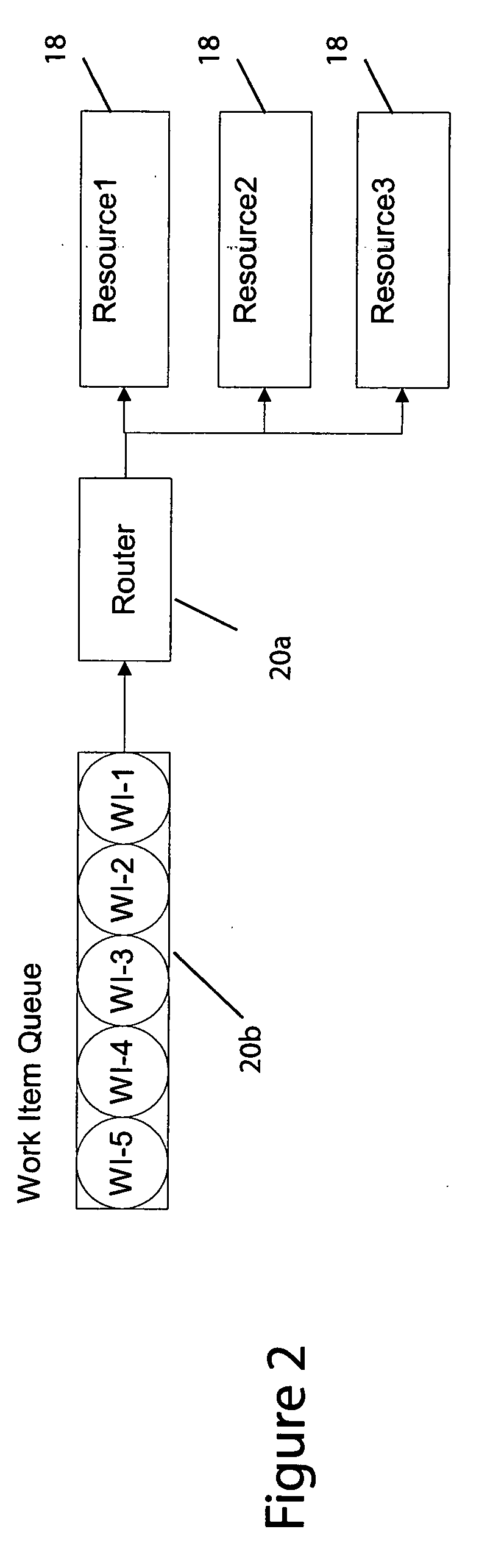 Methods and apparatus for work management and routing