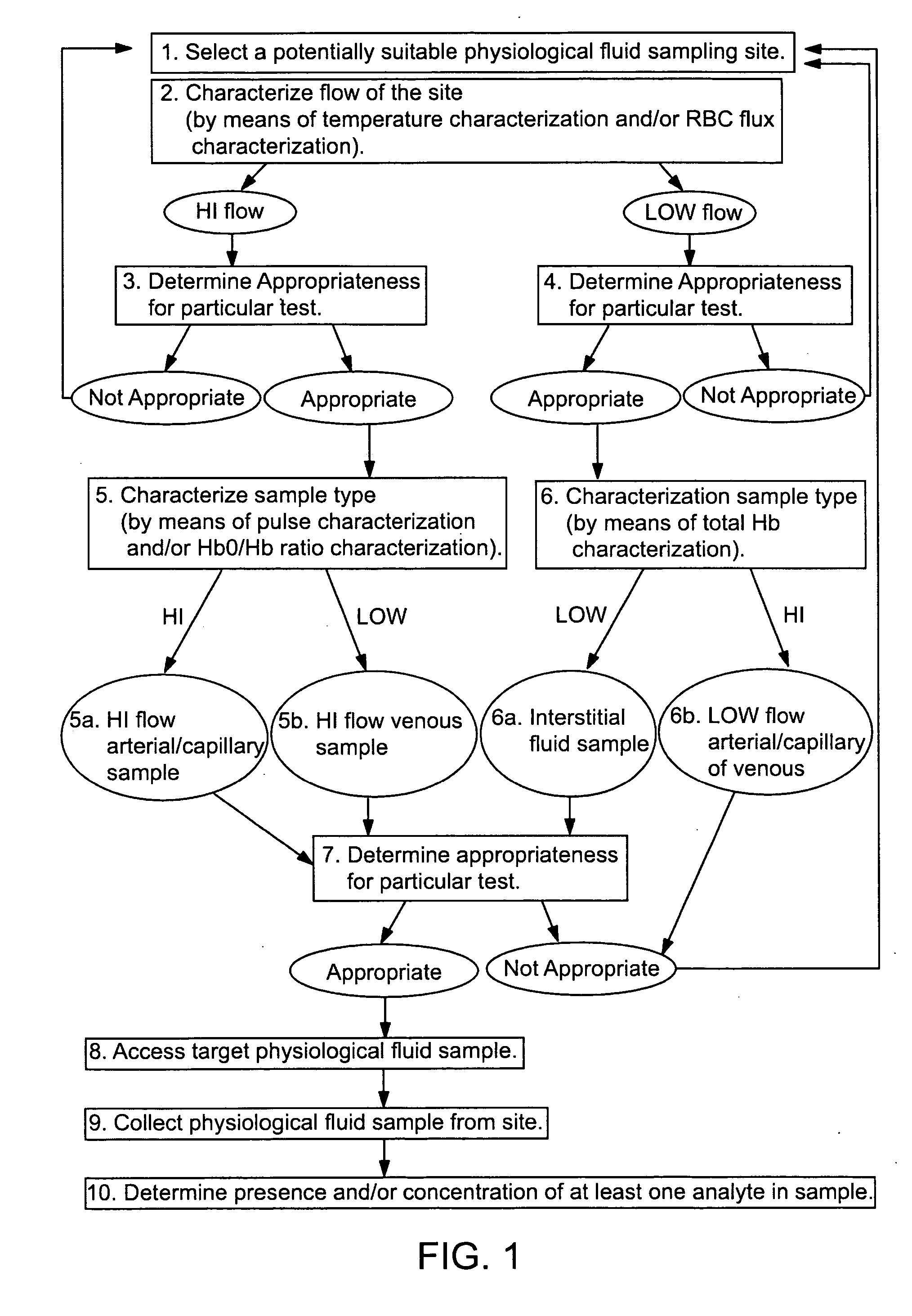 Devices for physiological fluid sampling and methds of using the same