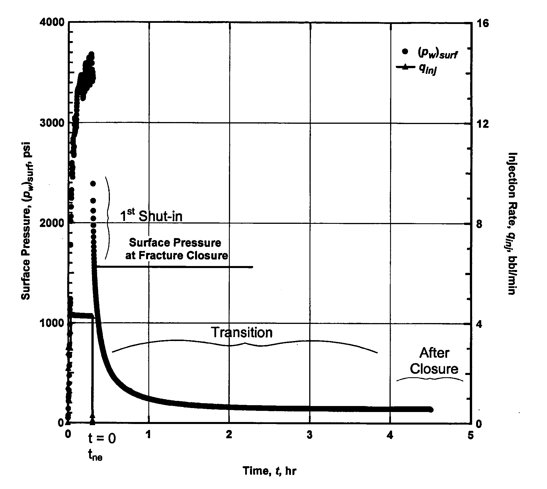 Method and an apparatus for detecting fracture with significant residual width from previous treatments