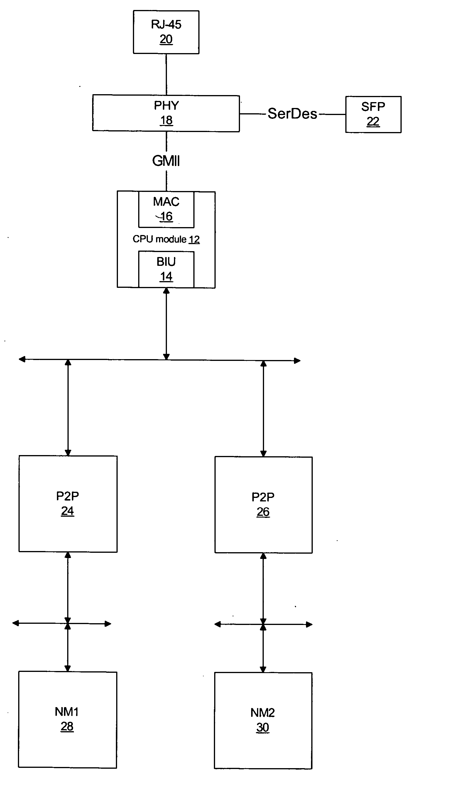 Method and system for configuring high-speed serial links between components of a network device