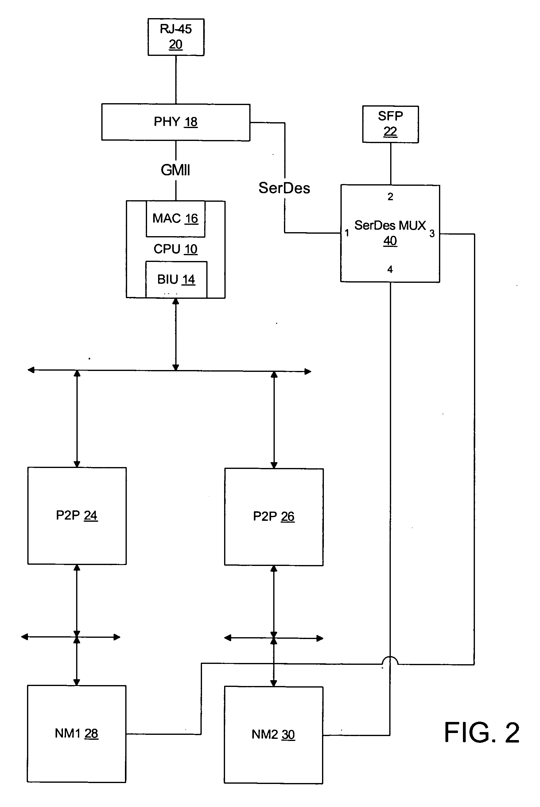 Method and system for configuring high-speed serial links between components of a network device