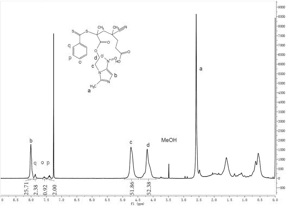 Hydrophobic drug entrapped lipid-polymer with dual functions of targeting and radiosensitivity as well as preparation method and application of lipid-polymer