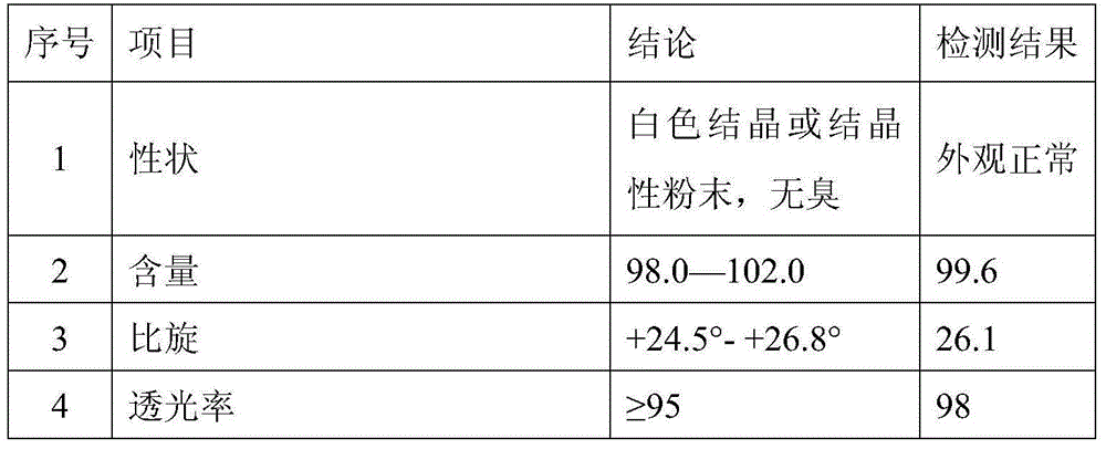 Method for preparation of L-citrulline with arginine as raw material