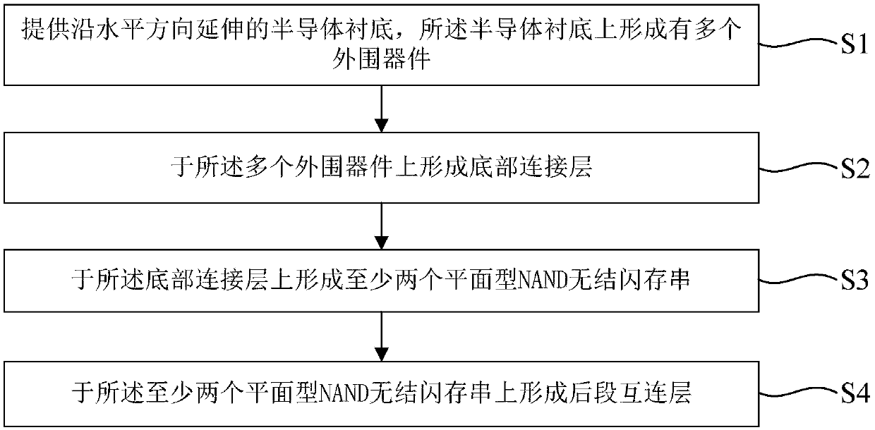 Three-dimensional NAND flash memory device and preparation method thereof