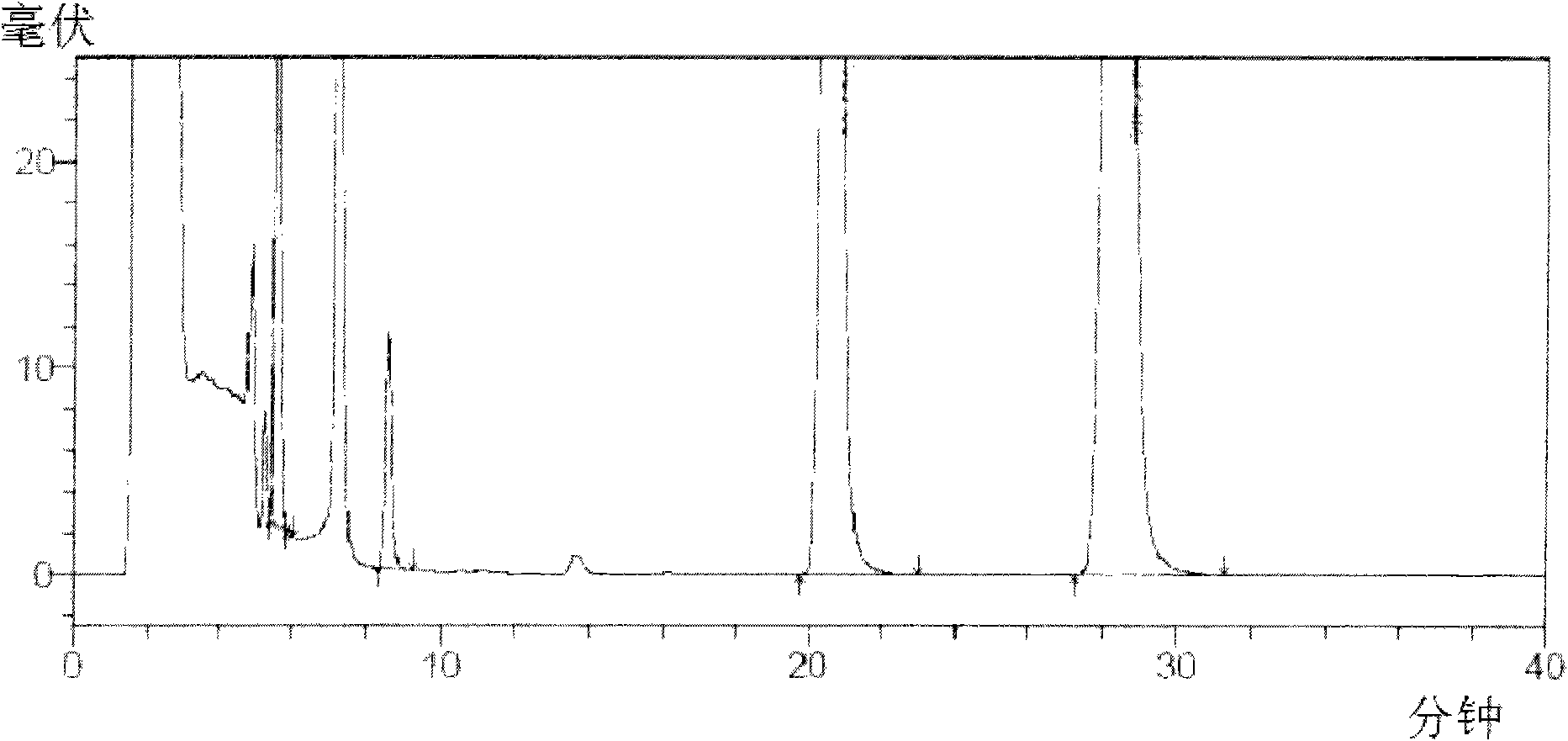 Busulfan injection and preparation method thereof