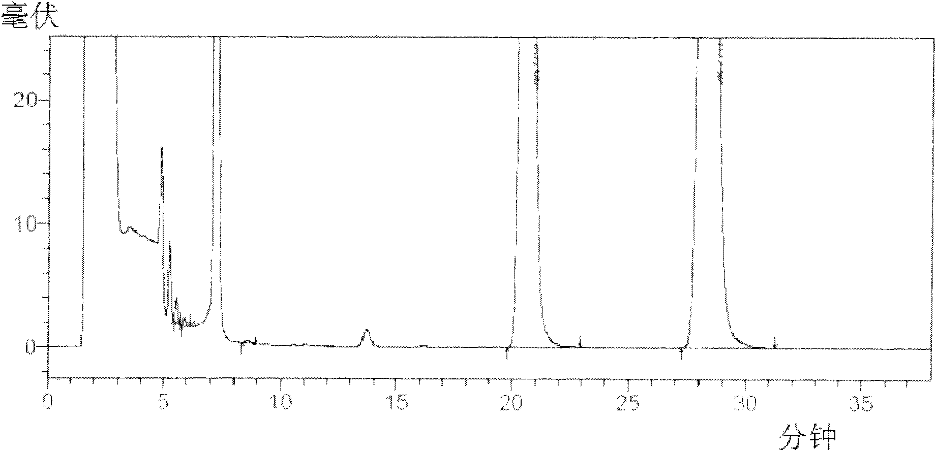 Busulfan injection and preparation method thereof