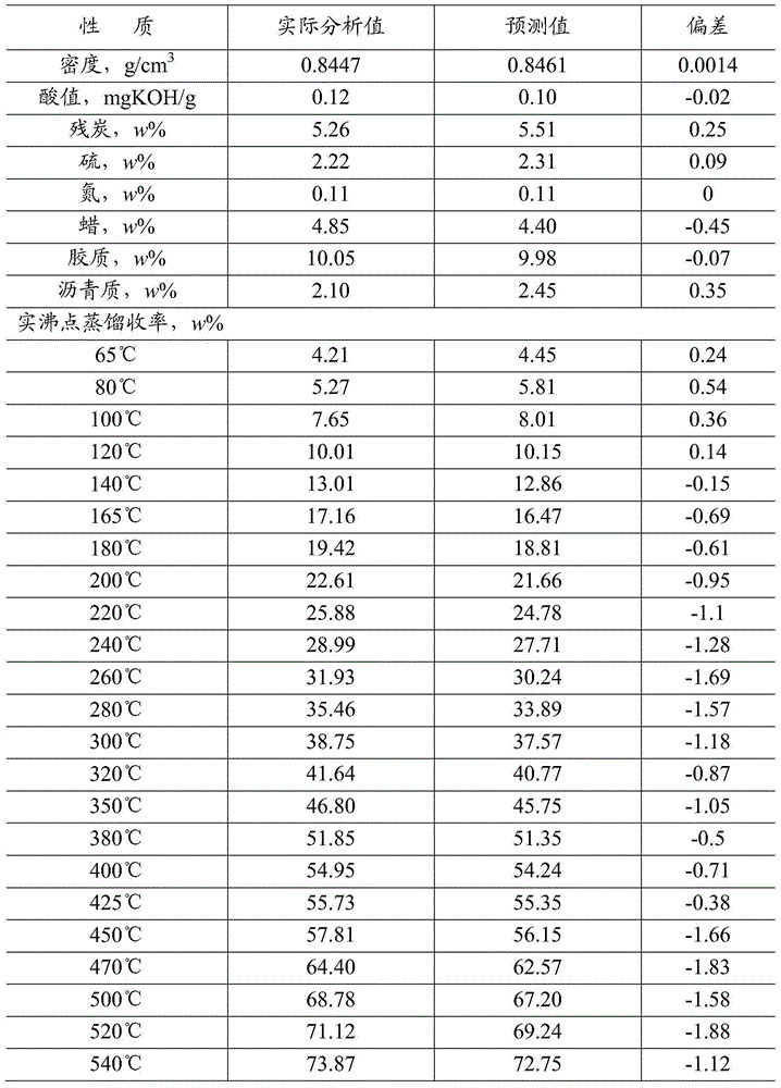 Method for identifying type and characteristic of crude oil through near-infrared spectrum