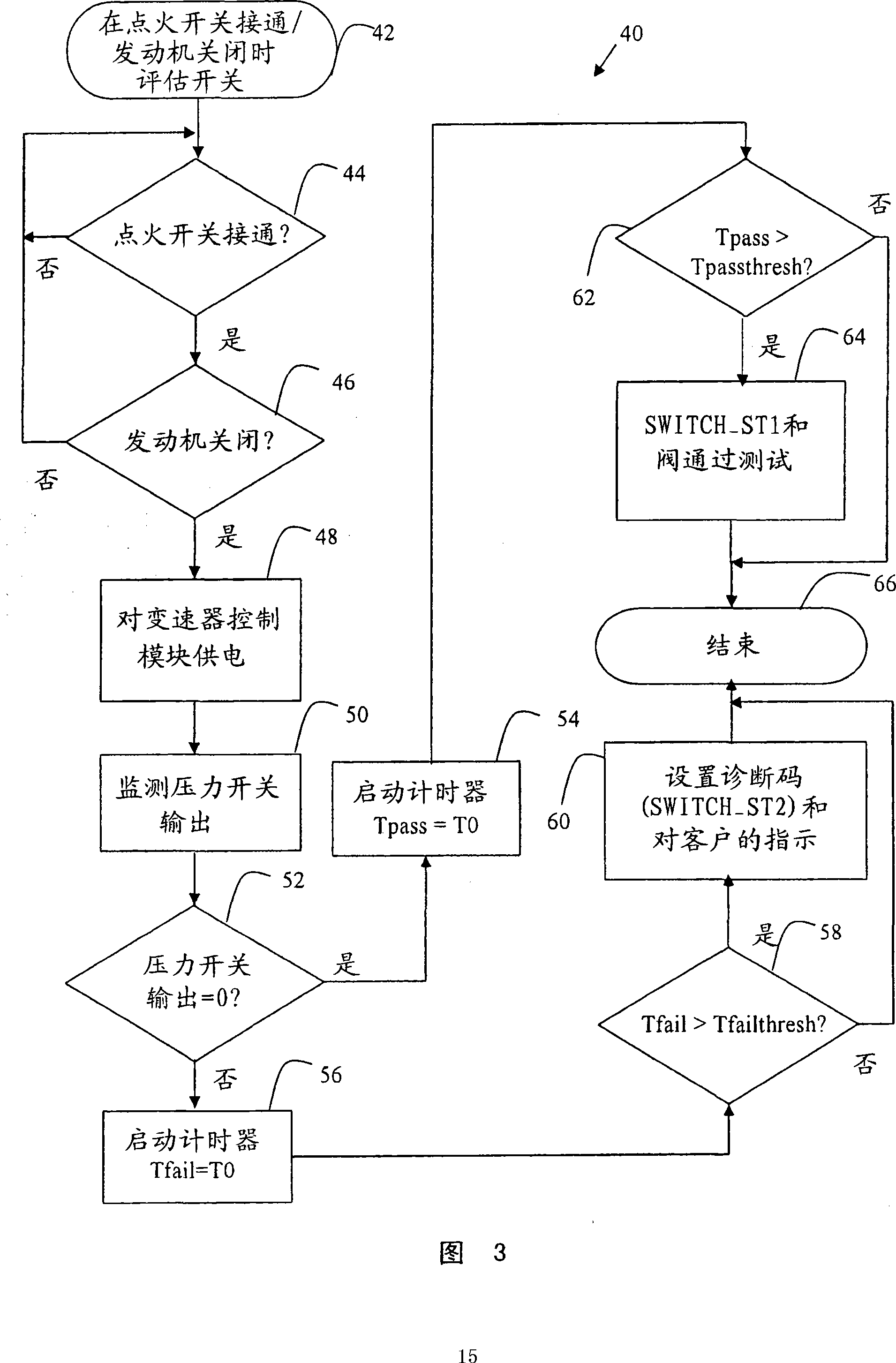 Method for controlling a filter maintenance indicator