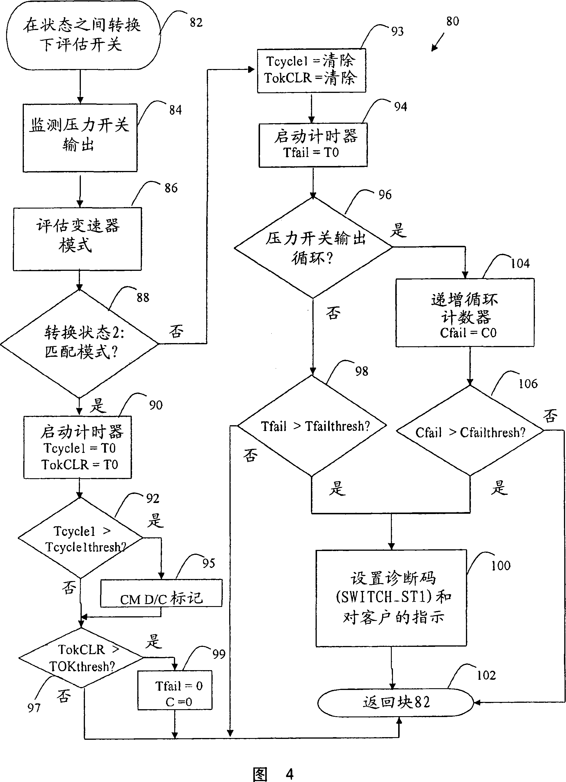 Method for controlling a filter maintenance indicator