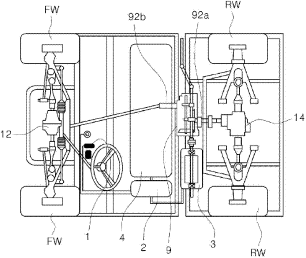 Electric driving type utility vehicle having regenerative brake force distribution control function, and regenerative brake force distribution control method thereof