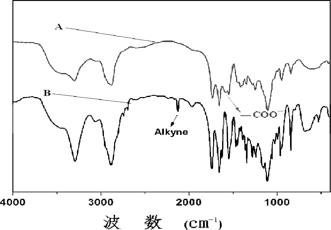 Adriamycin nano-particles and preparation method thereof