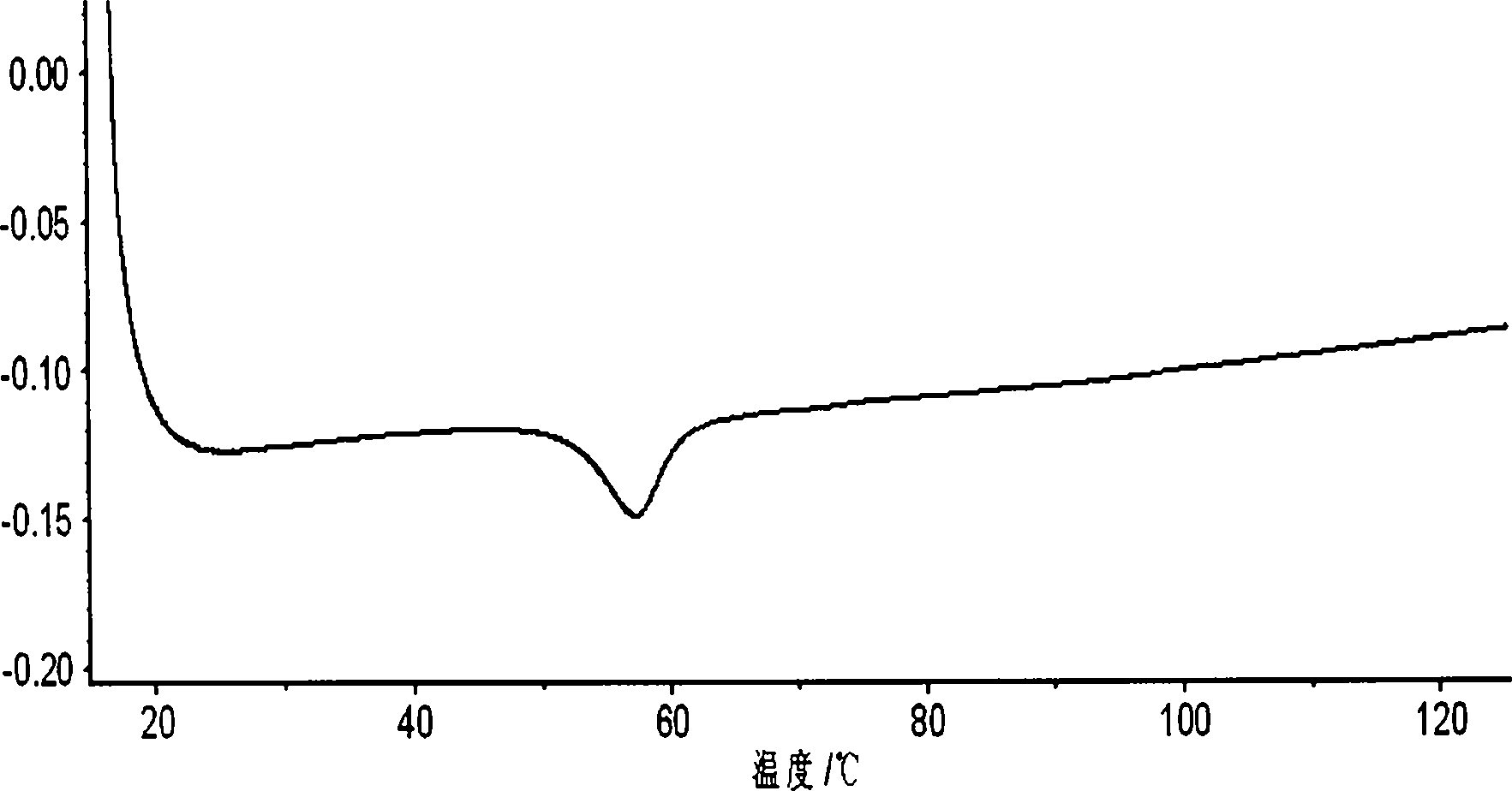 Orlistat oral preparation and preparation method thereof