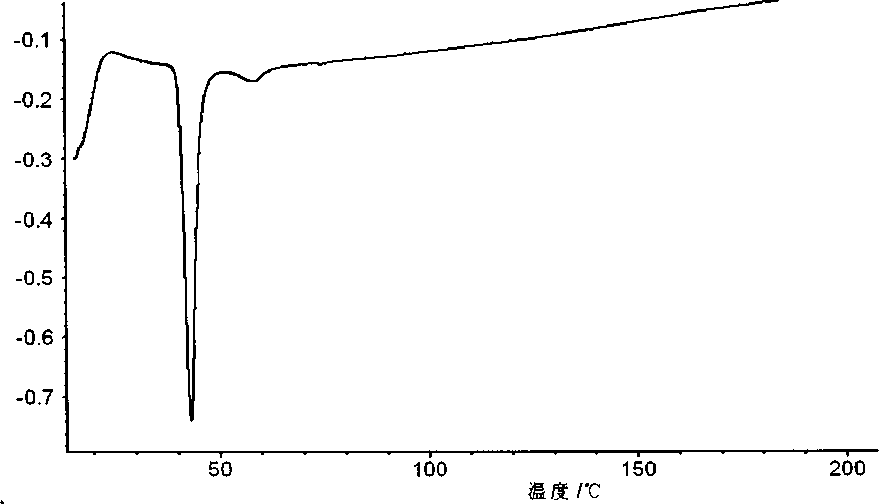 Orlistat oral preparation and preparation method thereof