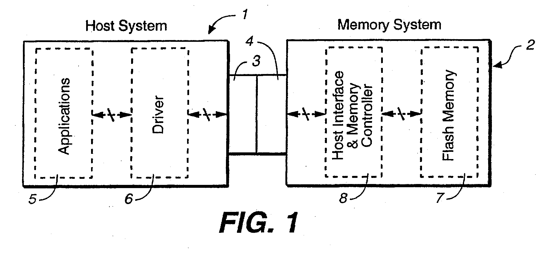 Non-Volatile Memory And Method With Memory Allocation For A Directly Mapped File Storage System