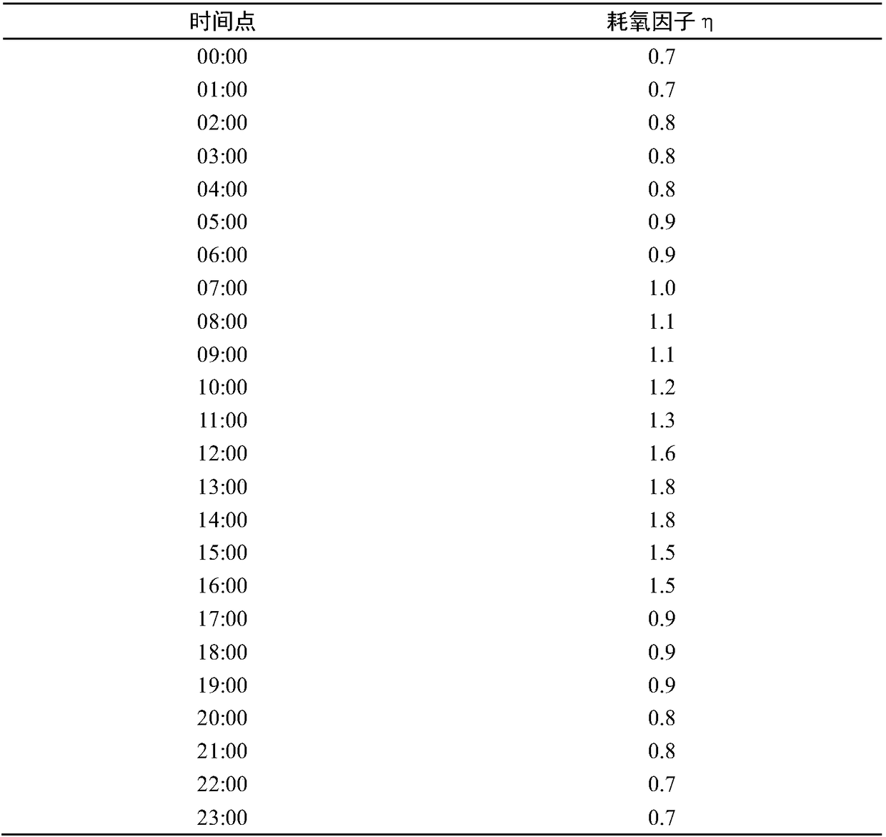 Water quality regulation and control system and method for factory aquaculture