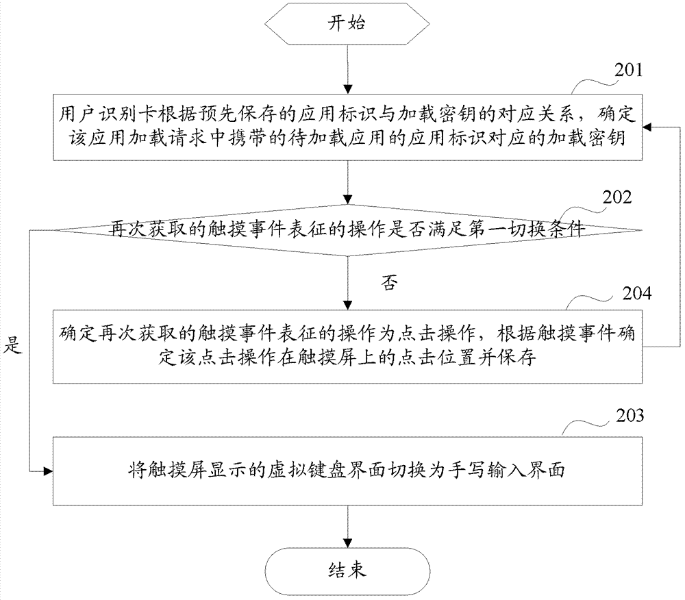 Input interface switching method and input interface switching device