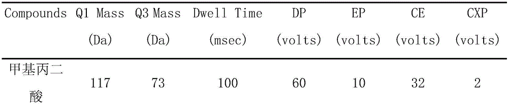 Method and kit for detecting methylmalonic acid in blood plasma through high-performance liquid chromatography-tandem mass spectrometry