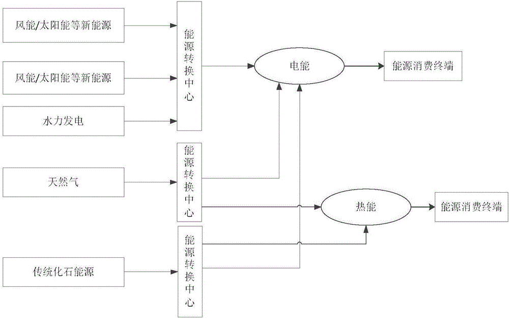 Microgrid interaction system and microgrid interaction method in energy Internet environment