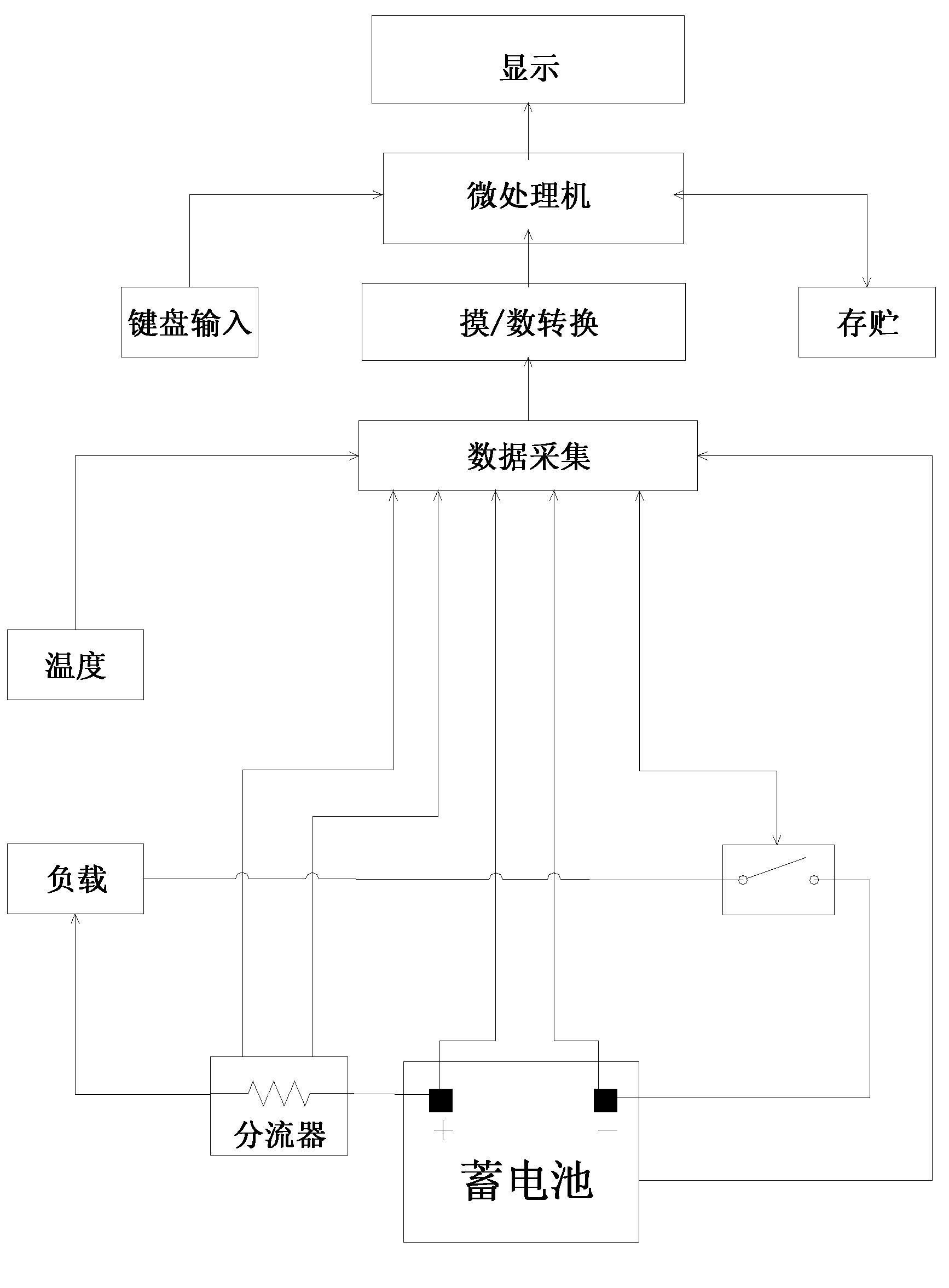 Device and method for testing health state of battery