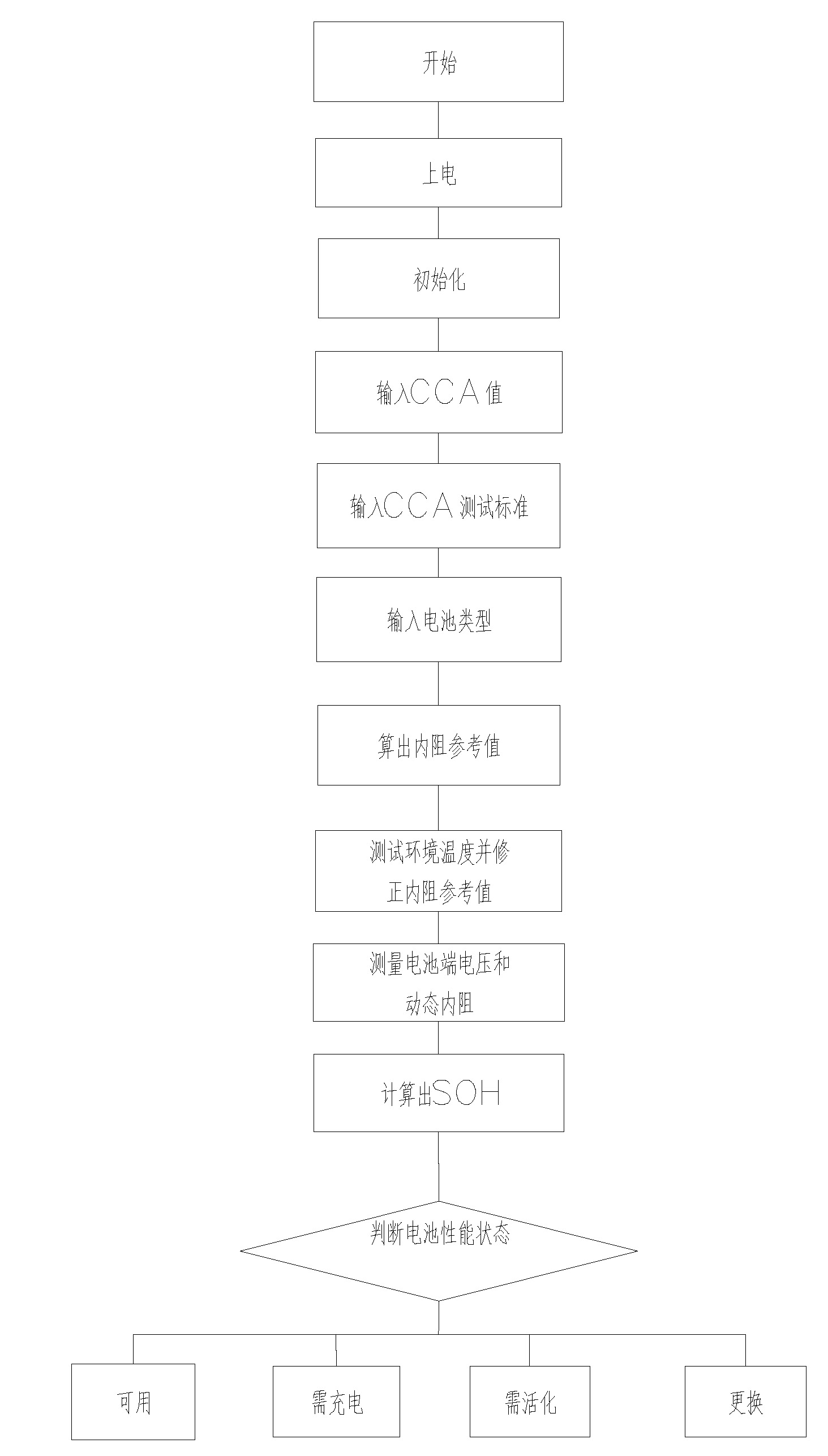 Device and method for testing health state of battery