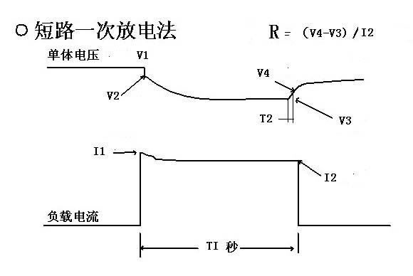 Device and method for testing health state of battery