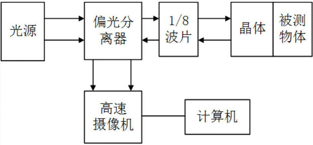 Measuring device of insulator surface charge of direct-current gas insulated metal enclosed electric transmission line.