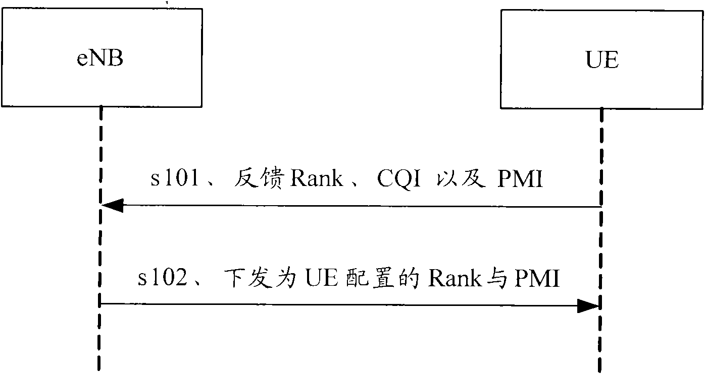 Method and system and base station for indicating feedback of multi-aerial system