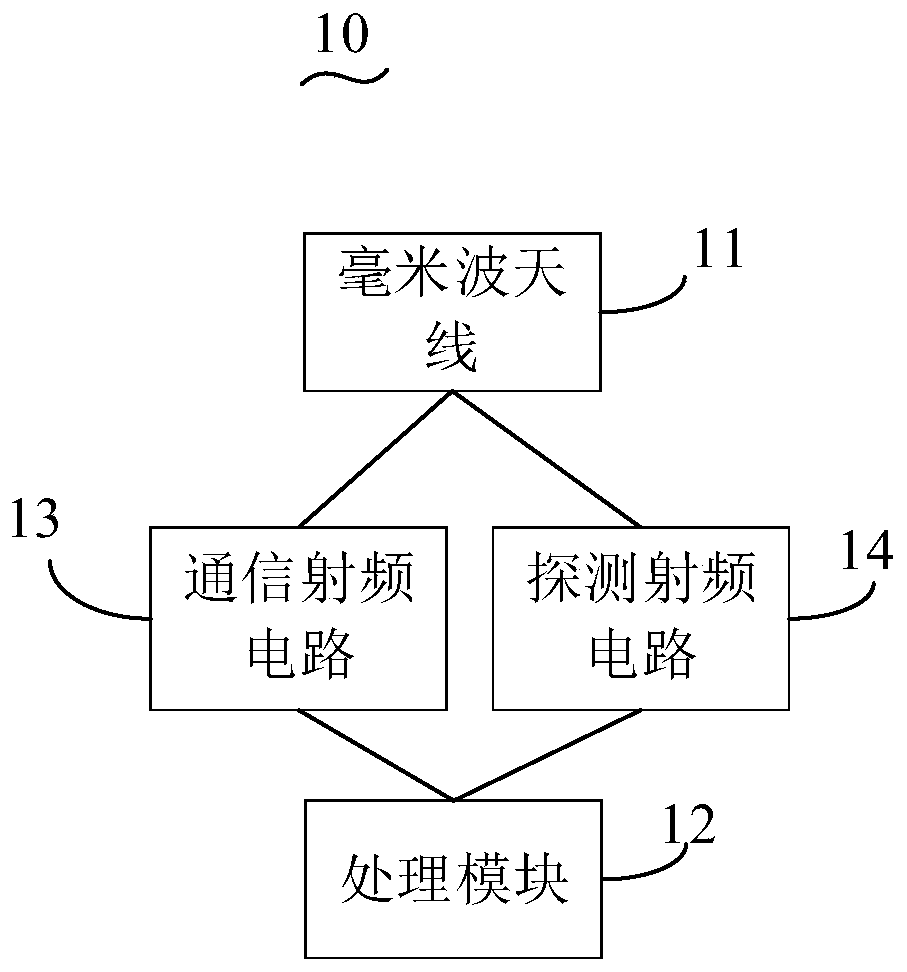 Antenna combination device and mobile terminal