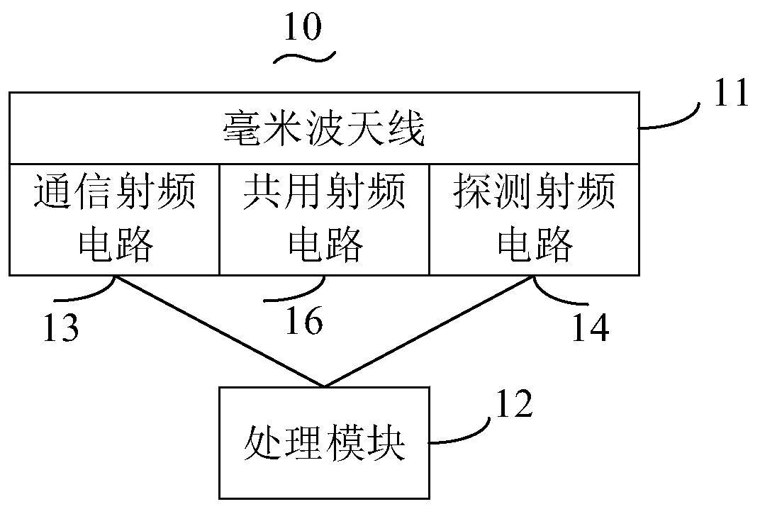 Antenna combination device and mobile terminal