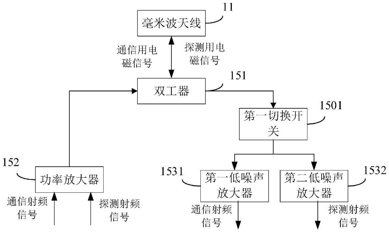 Antenna combination device and mobile terminal