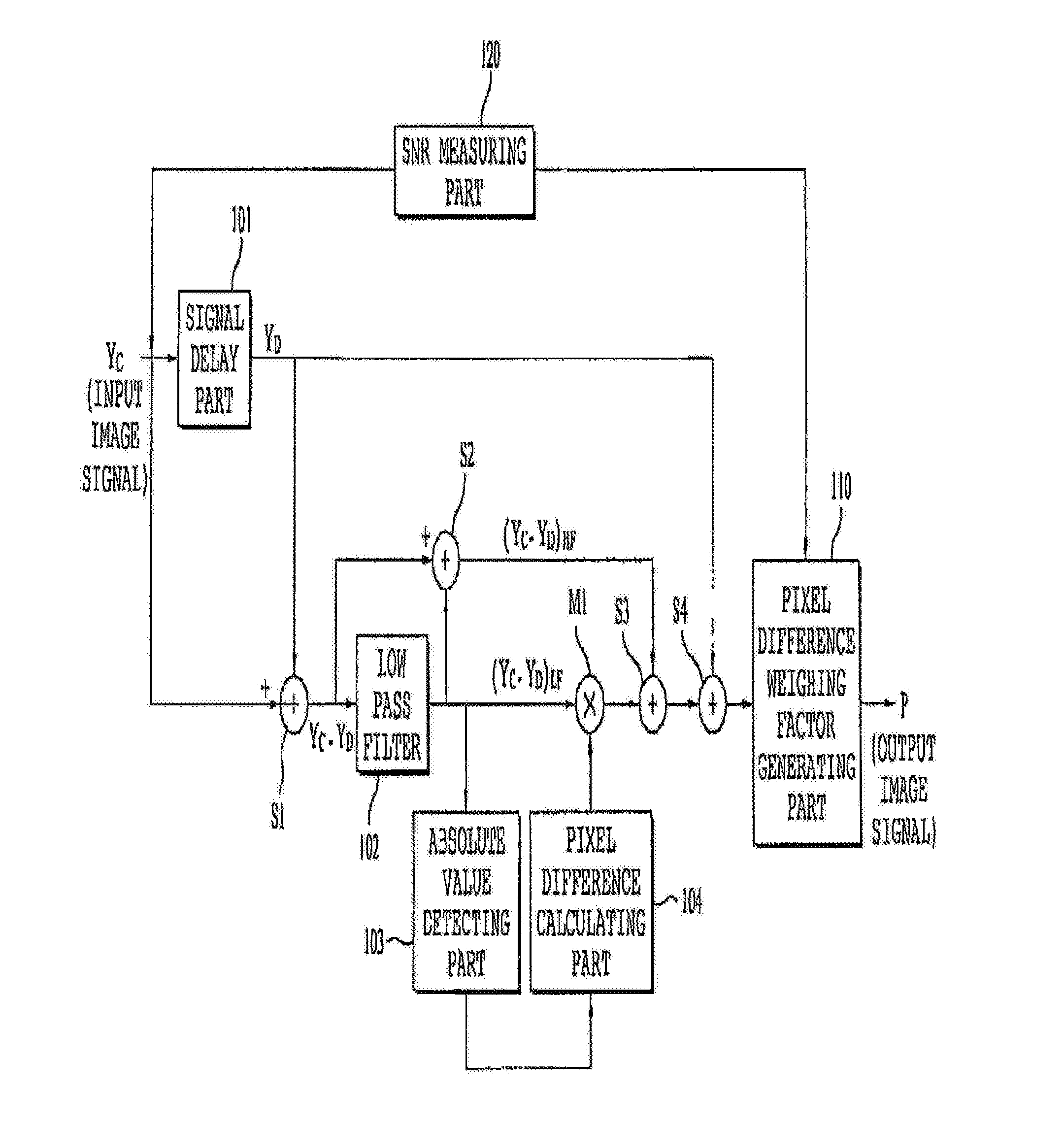 Apparatus and method for image noise reduction