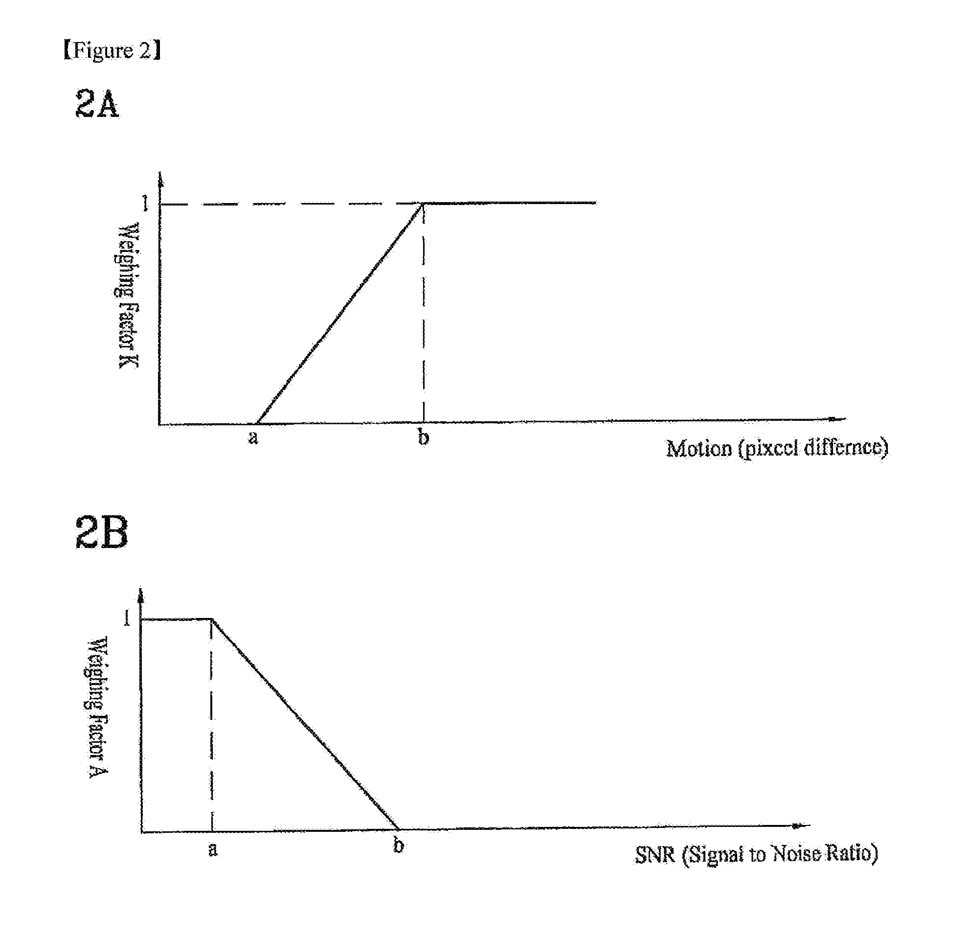 Apparatus and method for image noise reduction