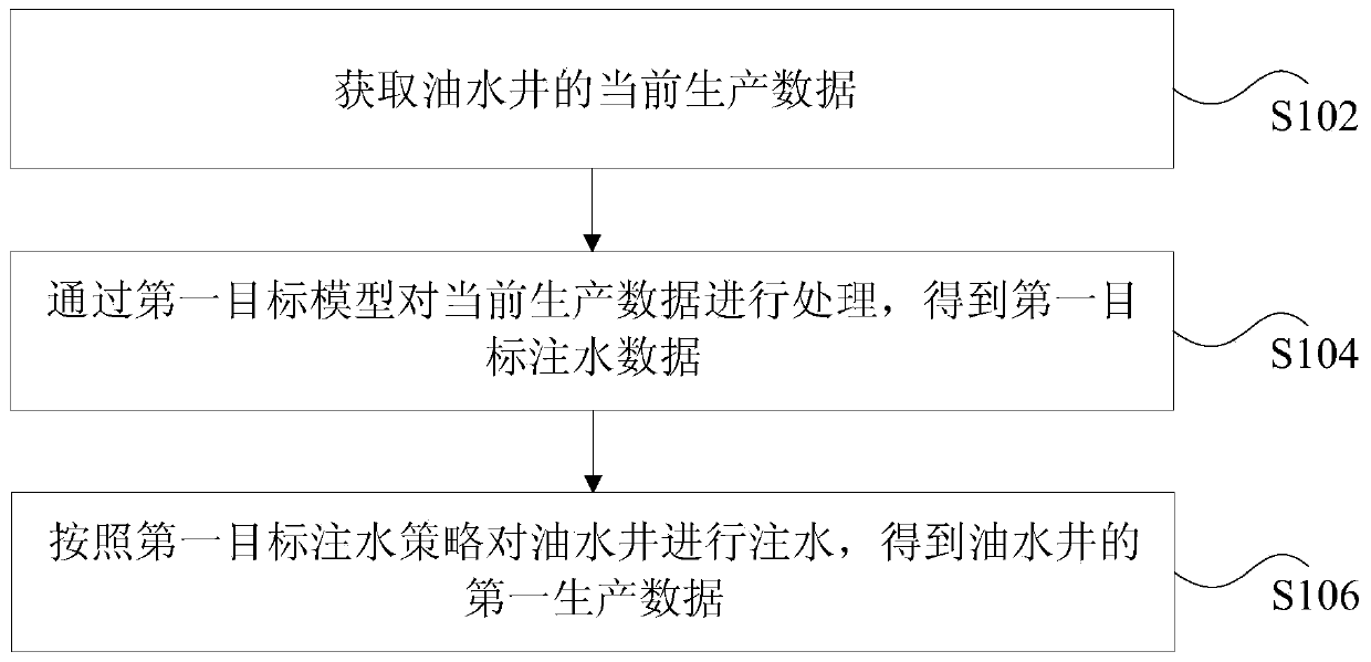 Oil field water injection data processing method and device, storage medium and processor