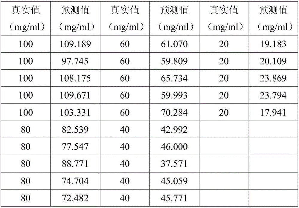 A method for detecting the concentration of lemon chrome yellow in heavy metal concentrated acid liquid