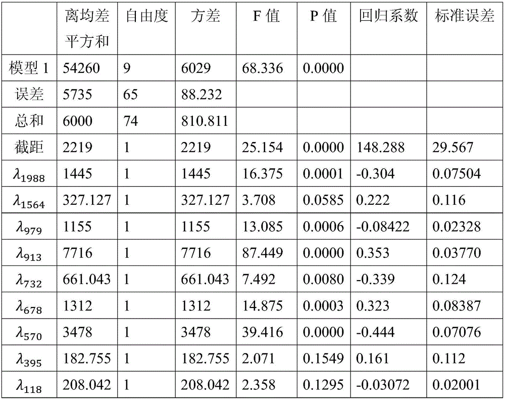 A method for detecting the concentration of lemon chrome yellow in heavy metal concentrated acid liquid