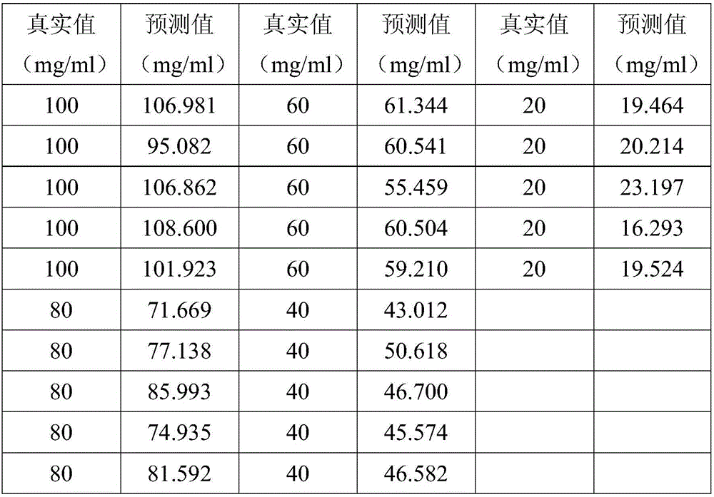 A method for detecting the concentration of lemon chrome yellow in heavy metal concentrated acid liquid