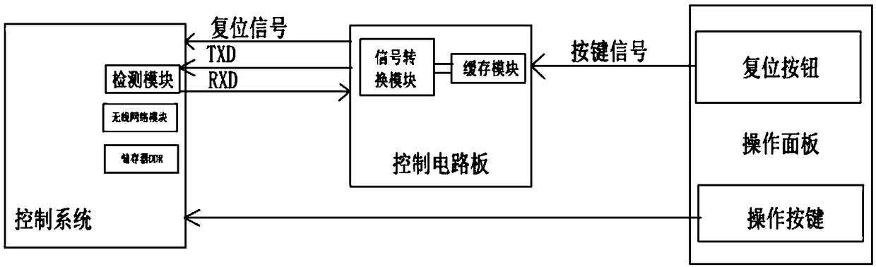 A system detection and control method capable of preventing accidental contact and a steaming oven using the same