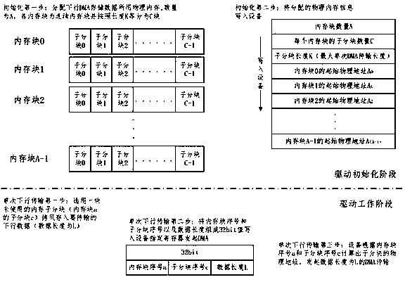 Efficient downlink data transmission method for upper computer