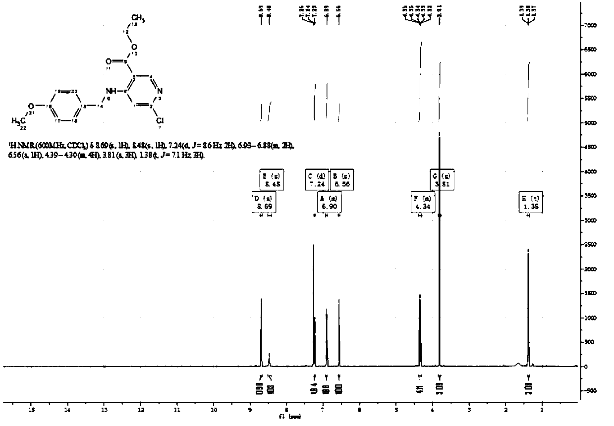Synthetic method for 4-bromo-6-chloronicotinaldehyde