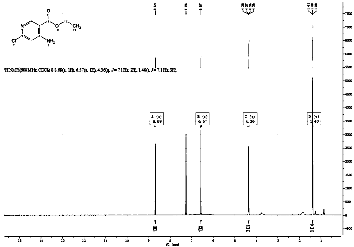 Synthetic method for 4-bromo-6-chloronicotinaldehyde