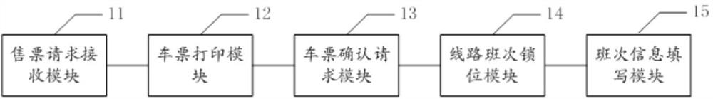 A method and system for ordering a ticket for a pending itinerary