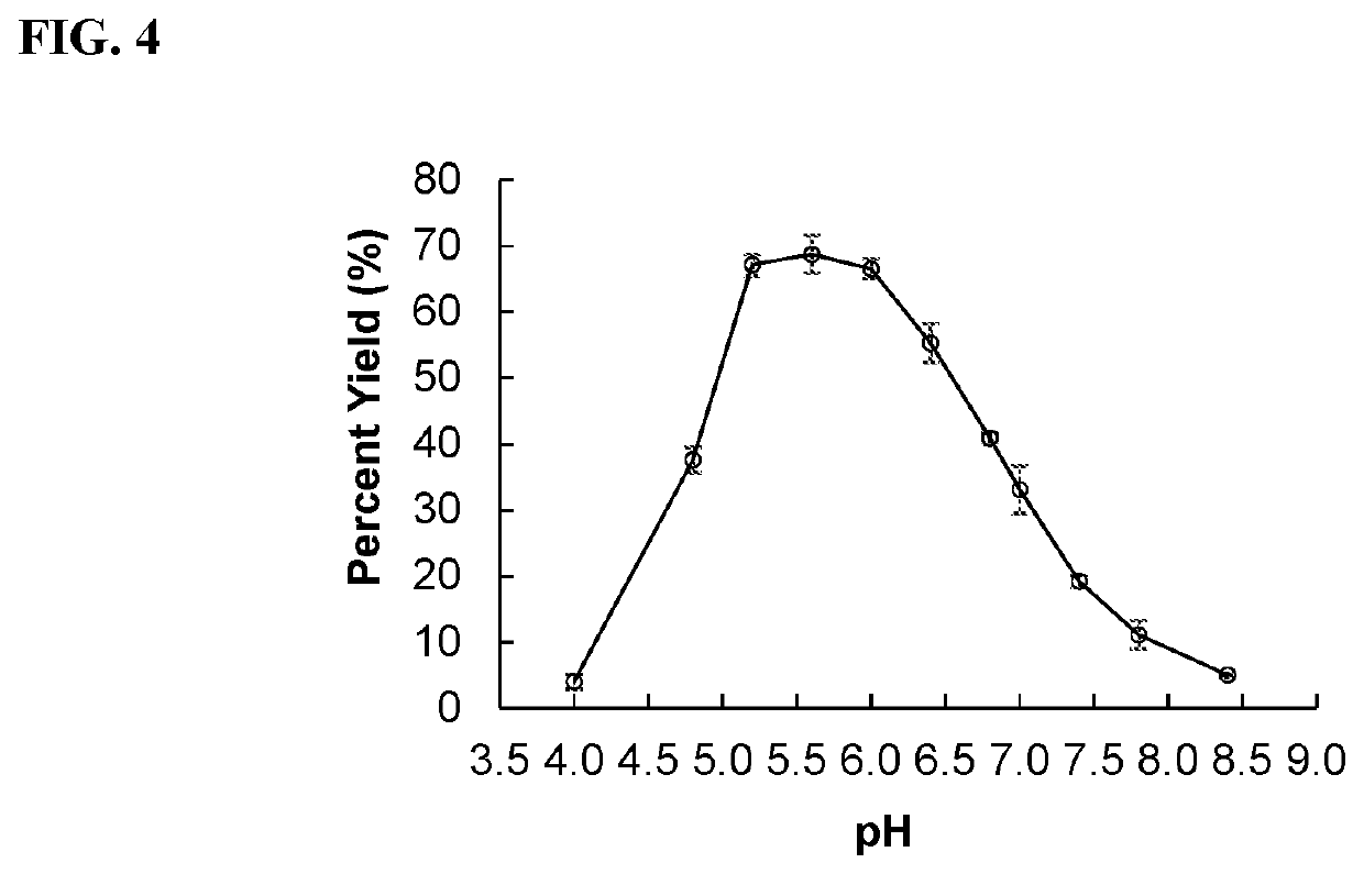 Sialyl transferase variants having neosialidase activity