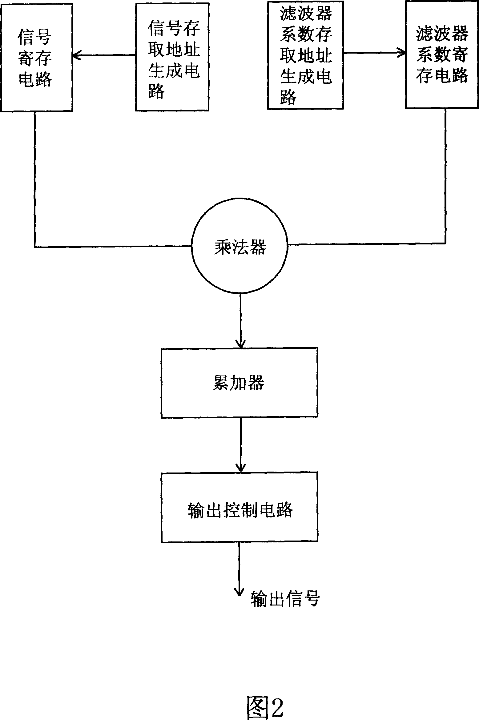 Digital signal filtering apparatus and method having down sampling function