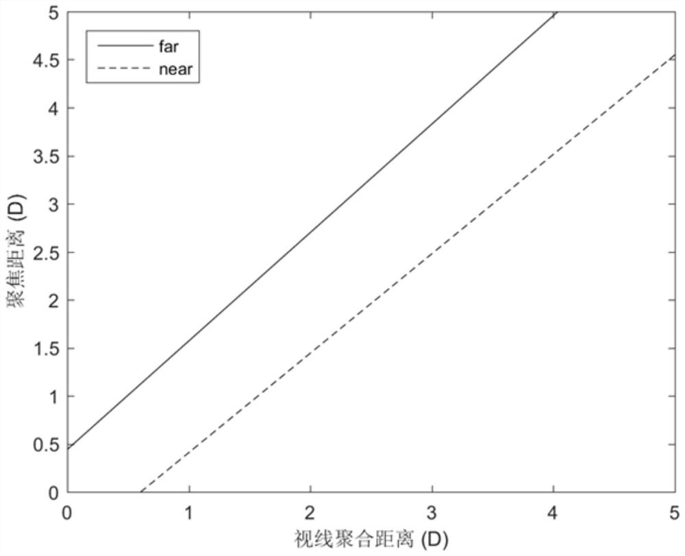 A method, system and medium for automatically optimizing 3D stereoscopic effect