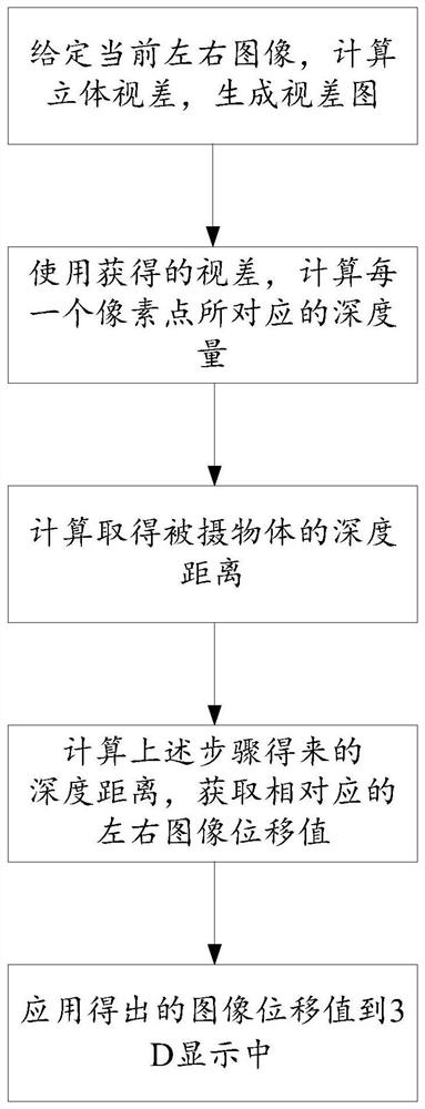 A method, system and medium for automatically optimizing 3D stereoscopic effect