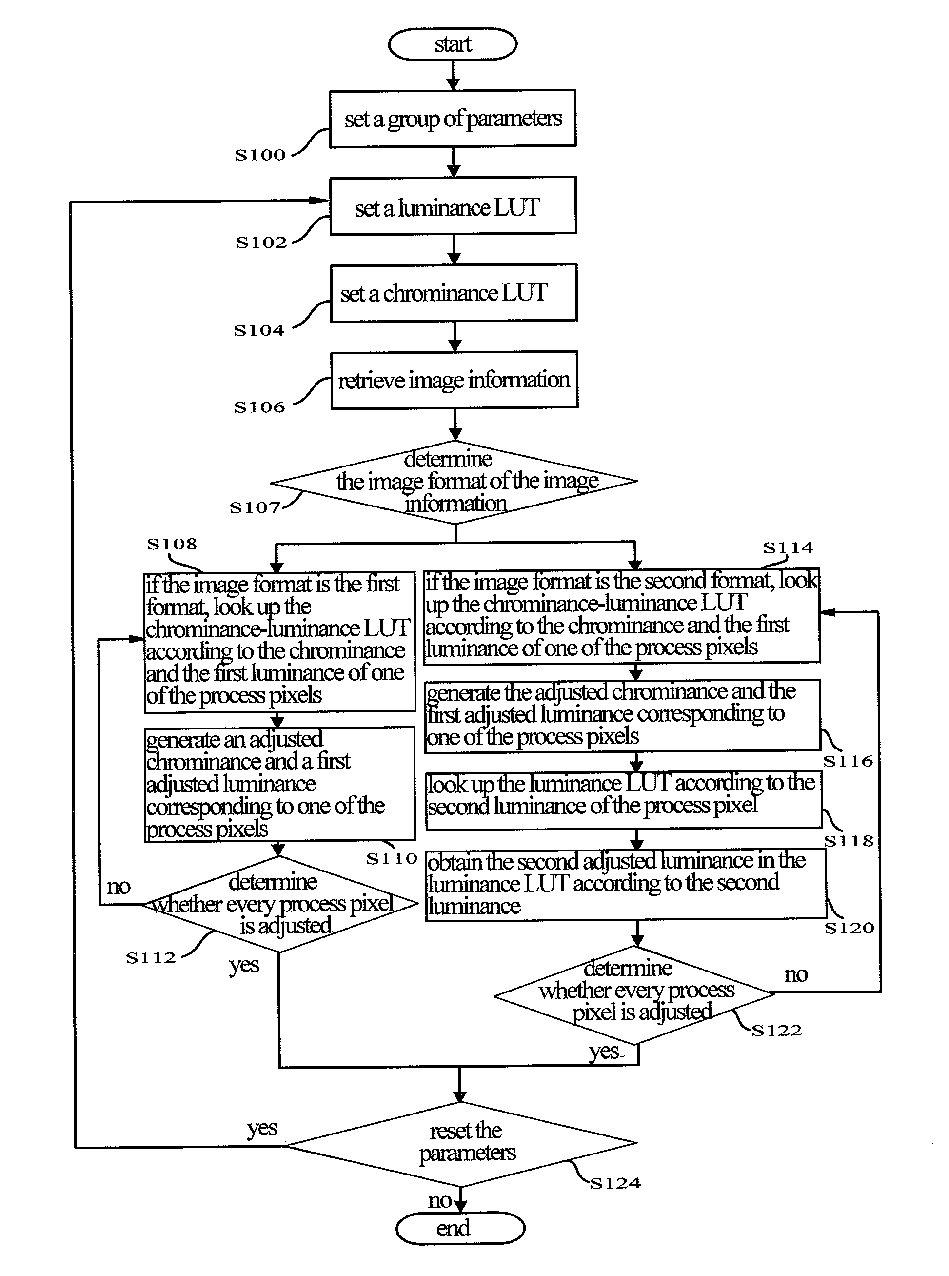 Image processing method and image processing system