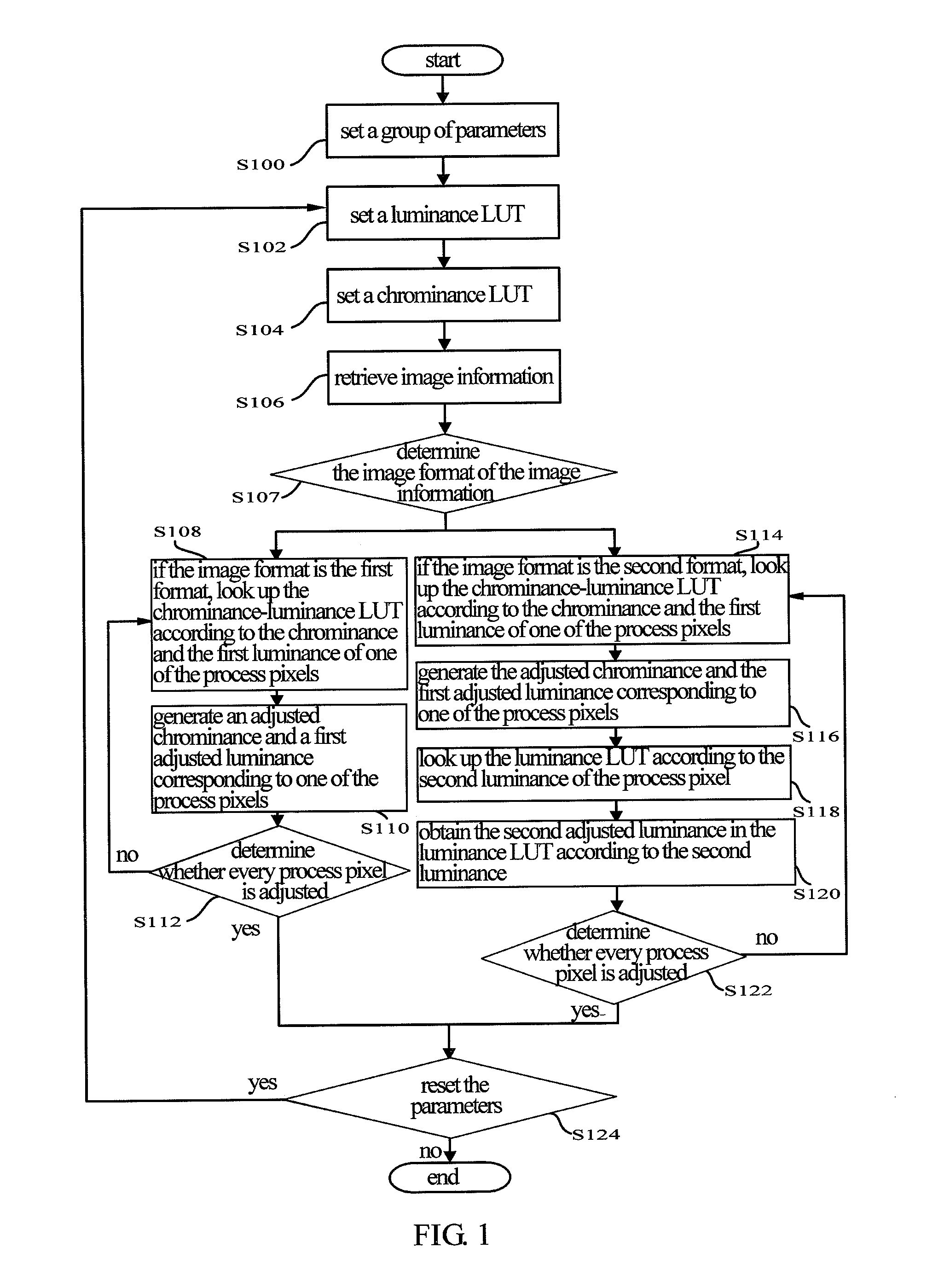 Image processing method and image processing system