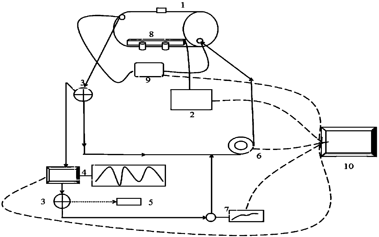 System and method for fast curing wine by coupling ultrasonic waves and oak barrel