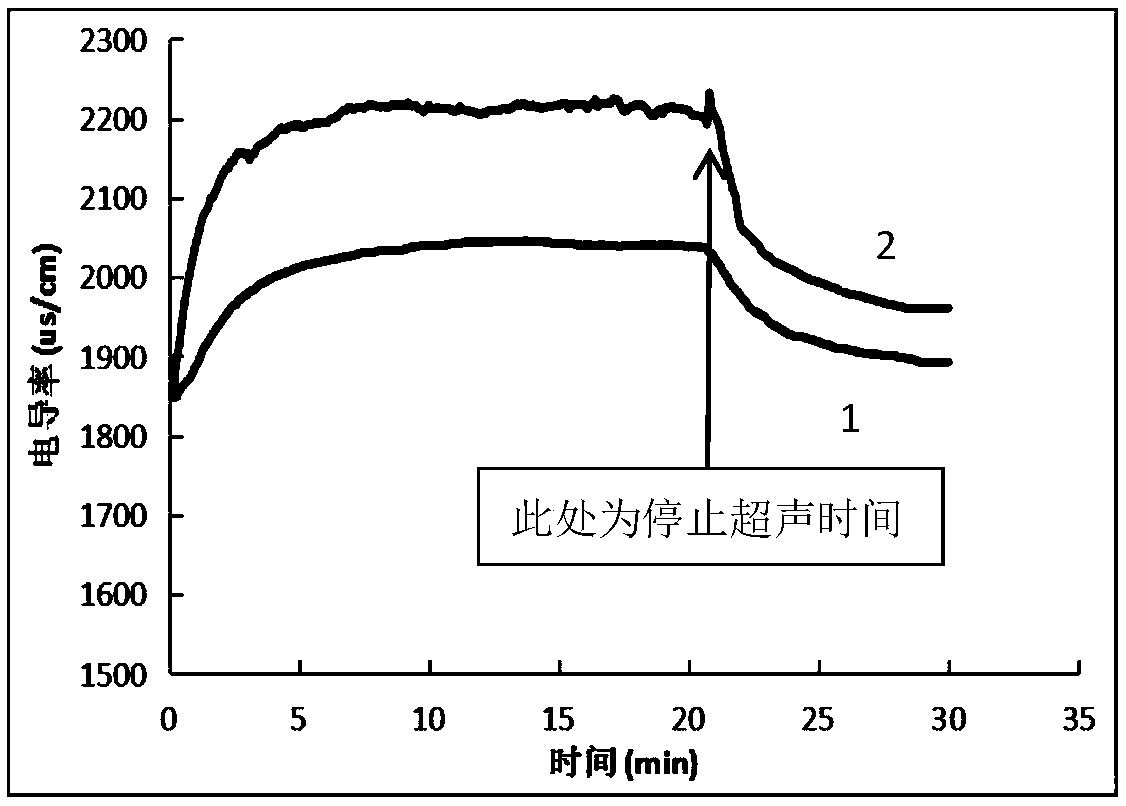 System and method for fast curing wine by coupling ultrasonic waves and oak barrel